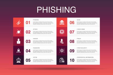 phishing Infographic 10 seçeneği template.attack, hacker, siber suç, dolandırıcılık simgeleri