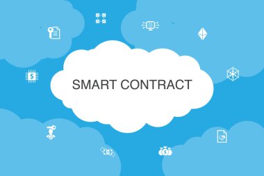 Akıllı Sözleşme Bilgi Grafiği bulut tasarım template.blockchain, işlem, ademi merkeziyet, fintech basit simgeler