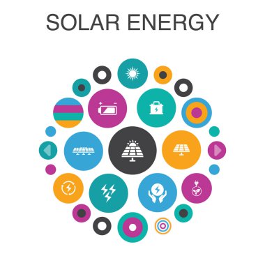 Güneş enerjisi Bilgi grafiği kavramı. Akıllı Ui elemanları Güneş, pil, yenilenebilir enerji
