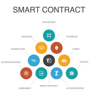 Akıllı Sözleşme Infographic 10 adım concept.blockchain, işlem, ademi merkeziyet, fintech simgeleri