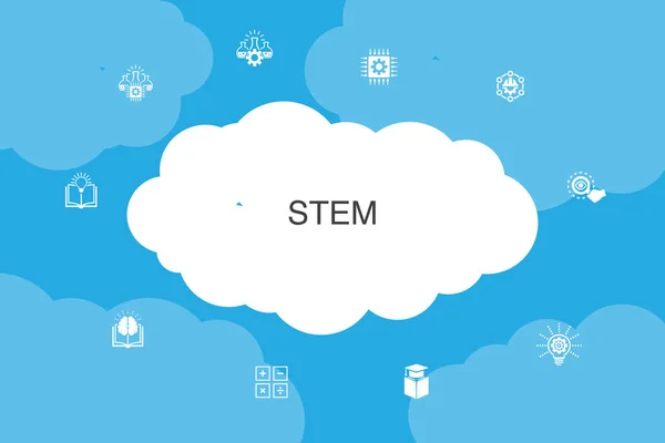 STEM Infographic cloud design template.science, technology, engineering, mathematics simple icons — Stock Vector