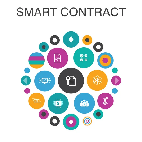 Smart Contract Concept de cercle d'infographie. Smart UI éléments blockchain, transaction, décentralisation — Image vectorielle