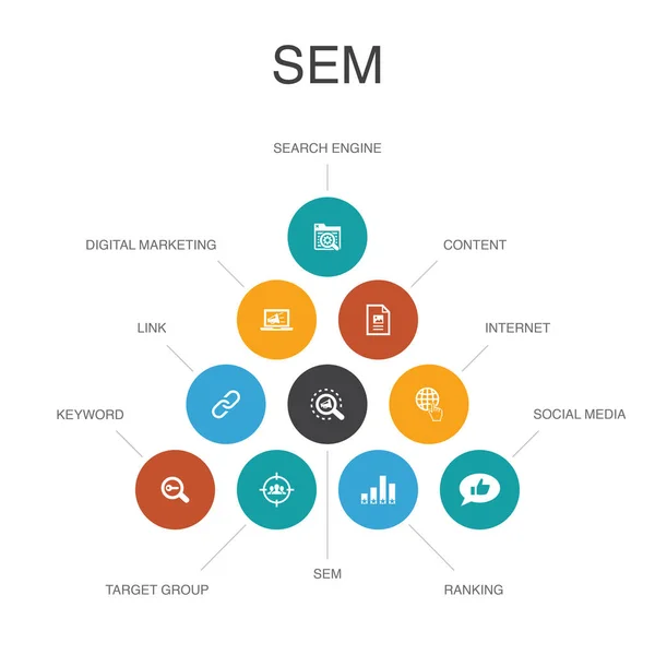 Концепция SEM состоит из 10 шагов. Поисковик, Цифровой маркетинг, Контент, Интернет — стоковый вектор