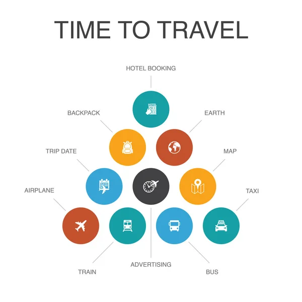Tiempo para viajar Infografía 10 pasos concept.hotel reserva, mapa, avión, iconos de tren — Vector de stock