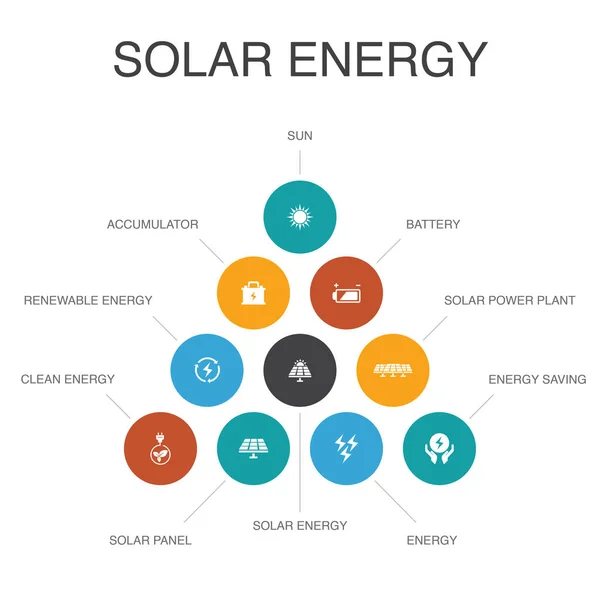 Solar energy Infographic 10 steps concept.Sun, battery, renewable energy, clean energy icons — Stock Vector