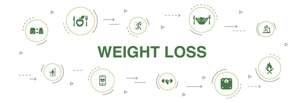 Perda de peso Infográfico 10 passos projeto círculo. escala corporal, comida saudável, ginásio, ícones de dieta — Vetor de Stock