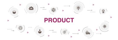 ürün Infographic 10 adım daire tasarımı. fiyat, kalite, teslimat, geliştirme simgeleri