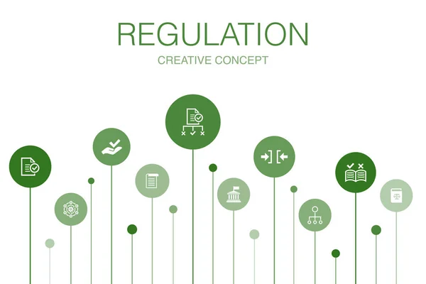 Réglementation Infographie 10 étapes template.compliance, norme, ligne directrice, règles icônes — Image vectorielle