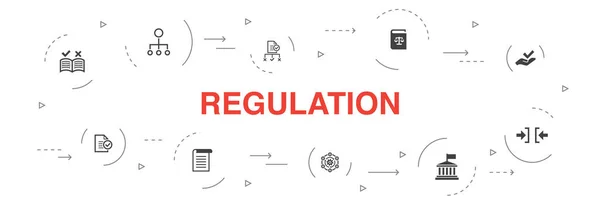 Regulacja Infografika 10 stopni koło projektu. zgodność, standard, wytyczne, ikony reguł — Wektor stockowy