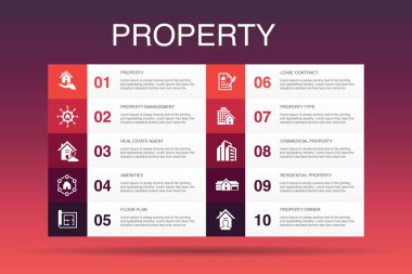 mülkiyet Infographic 10 seçenek template.property türü, olanaklar, kira sözleşmesi, kat planı