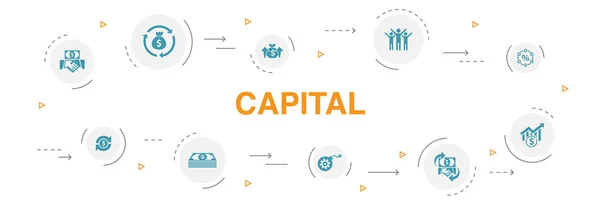 Capitale Infografica 10 passi cerchio di progettazione. dividendi, denaro, investimenti, icone del successo — Vettoriale Stock