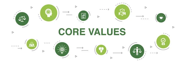 Valori fondamentali Infografica 10 passi cerchio di progettazione. fiducia, onestà, etica, integrità — Vettoriale Stock