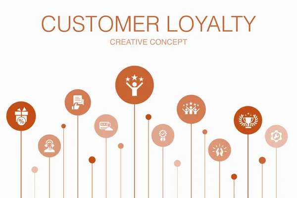 Infográfico de fidelidade do cliente 10 passos modelo. recompensa, feedback, satisfação, ícones de qualidade — Vetor de Stock