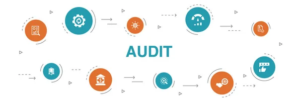Audit Infographic 10 kroků v kroužku. Recenze, standardní, prozkoumat, výtažkové ikony — Stockový vektor