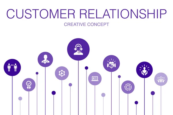 Müşteri ilişkisi Infographic 10 adım şablonu. iletişim, servis, Crm, müşteri hizmetleri simgeleri — Stok Vektör