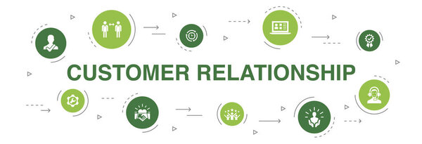 Отношения с клиентами Инфографика 10 шагов дизайн круга. коммуникация, сервис, CRM, обслуживание клиентов
