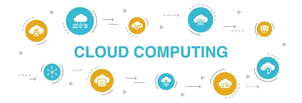 Cloud computing Infografía Diseño de círculo de 10 pasos. Copia de seguridad en la nube, centro de datos, SaaS, iconos de proveedores de servicios — Vector de stock