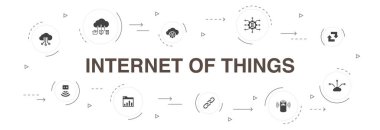 Nesnelerin InternetI Infographic 10 adım daire tasarımı. Pano, Bulut Bilgi İşlem, Akıllı asistan, senkronizasyon simgeleri