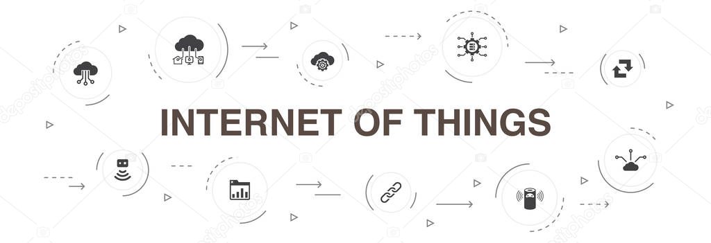 Internet of things Infographic 10 steps circle design. Dashboard, Cloud Computing, Smart assistant, synchronization icons