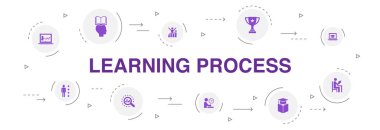 öğrenme süreci Infographic 10 adım daire tasarımı. araştırma, motivasyon, eğitim, başarı simgeleri