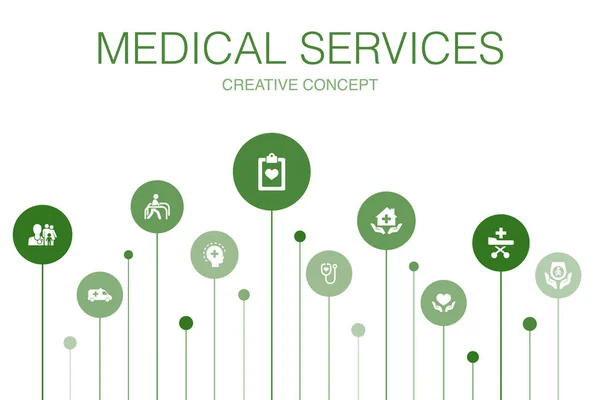 Medische diensten infographic 10 stappen sjabloon. Noodgevallen, preventieve zorg, patiëntentransport, prenatale zorg iconen — Stockvector