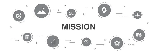 Миссия - графическое оформление круга из 10 шагов. рост, страсть, стратегия, производительность — стоковый вектор