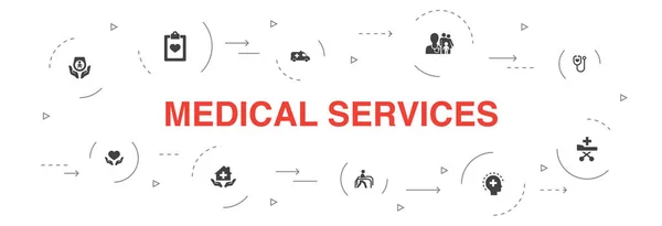 Medische diensten infographic 10 stappen cirkel ontwerp. Noodgevallen, preventieve zorg, patiëntentransport, prenatale zorg iconen — Stockvector