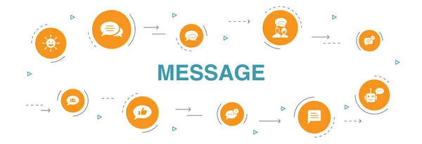Komunikat infograficzny 10 kroków projekt okręgu. emoji, chatbot, czat grupowy, ikony aplikacji wiadomości — Wektor stockowy
