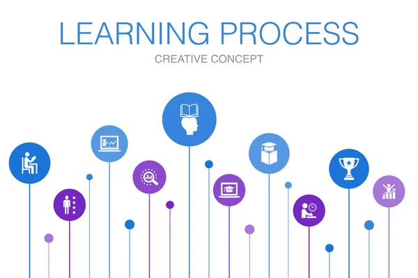 Proceso de aprendizaje Infografía plantilla de 10 pasos. investigación, motivación, educación, iconos del logro — Vector de stock