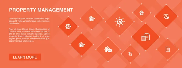 Immobilienmanagement Banner 10 Icons concept.leasing, Hypothek, Kaution, Buchhaltung Icons — Stockvektor
