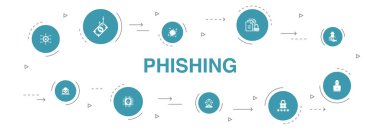phishing Infographic 10 adımları template.attack, hacker, siber suç, dolandırıcılık simgeleri