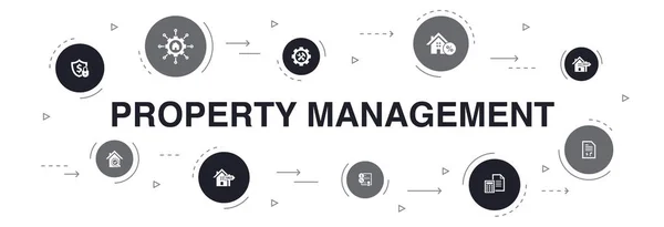 Property management Infographic 10 steps template.leasing, mortgage, security deposit, accounting icons — Stock Vector