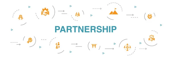 Partnership Infographic 10 pasos template.collaboration, confianza, acuerdo, iconos de cooperación — Vector de stock