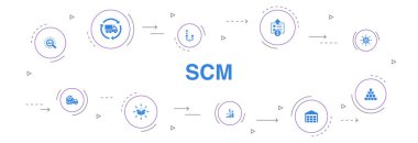 Scm Bilgi Grafiği 10 adım şablon.yönetim, analiz, dağıtım, satın alma simgeleri