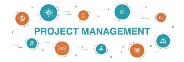 Gestion de projet Infographie Modèle en 10 étapes.Présentation de projet, Réunion, workflow, Icônes de gestion des risques — Image vectorielle