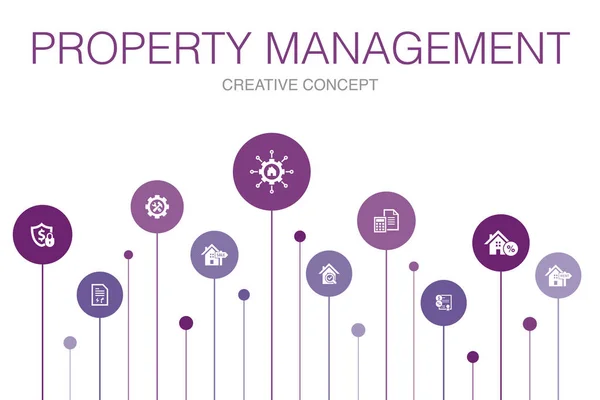 Fastighetsförvaltning infographic 10 steg cirkel design. leasing, inteckning, deposition, redovisning ikoner — Stock vektor