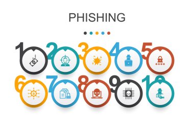phishing Infographic tasarım template.attack, hacker, siber suç, dolandırıcılık simgeleri