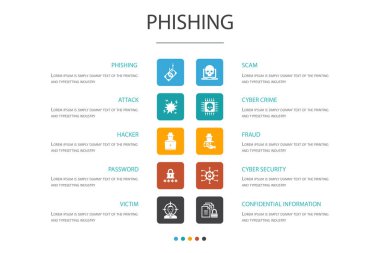 phishing Infographic 10 seçenek kavramı. saldırı, hacker, siber suç, dolandırıcılık simgeleri
