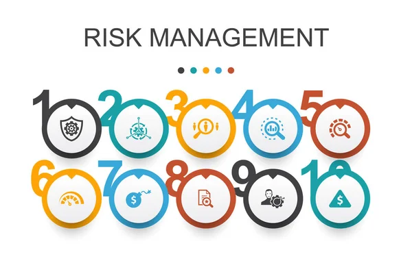 Zarządzanie ryzykiem szablon projektu Infograficznego. Kontrola, identyfikacja, poziom ryzyka, analizowanie ikon — Wektor stockowy