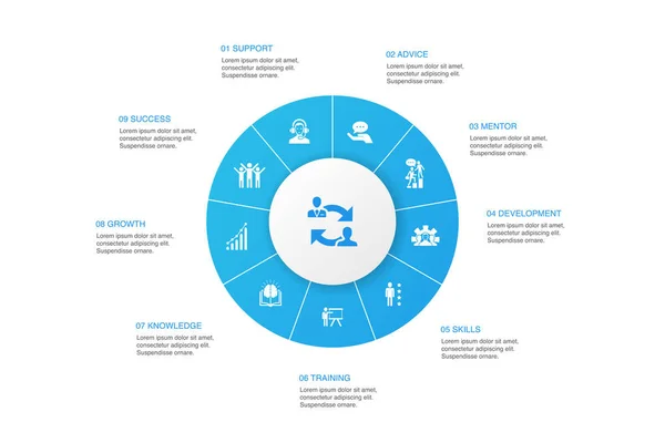 Coaching-Infografik 10 Schritte Kreis-Design. Unterstützung, Mentor, Fähigkeiten, Ausbildung Symbole — Stockvektor