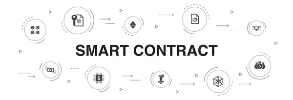 Smart Contract Infográfico 10 passos círculo design.blockchain, transação, descentralização, ícones fintech —  Vetores de Stock