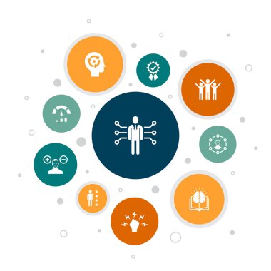 Yetkinlik Infographic 10 adım kabarcık tasarım.bilgi, beceri, performans, yetenek simgeleri