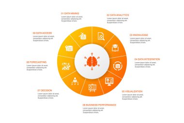 İş zekası linfografik 10 adım daire dizaynı. Veri madenciliği, bilgi, görselleştirme, karar simgeleri
