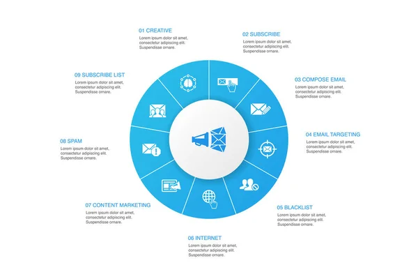 E-Mail Marketing Infografik 10 Schritte Kreisdesign. Abonnieren, Verfassen von E-Mails, Blacklist, Internet-Symbole — Stockvektor