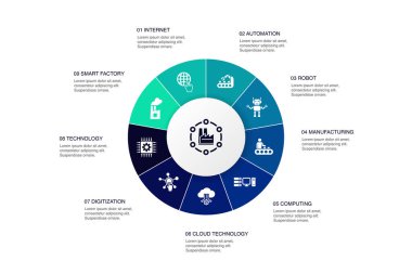 Endüstri 4.0 Infographic 10 adım daire tasarımı. internet, otomasyon, üretim, bilgi işlem simgeleri