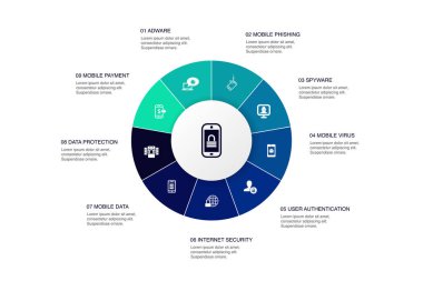 mobil güvenlik Infographic 10 adım daire dizaynı. Mobil filtreleme, casus yazılım, internet güvenliği, veri koruma simgeleri