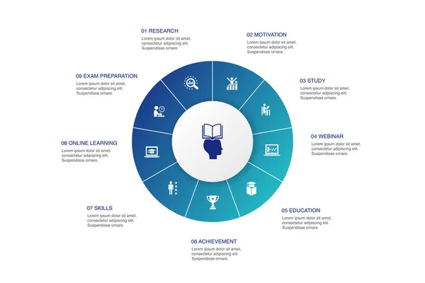 Processo di apprendimento Infografica 10 passi cerchio design.research, motivazione, istruzione, icone di successo — Vettoriale Stock