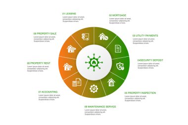 mülkiyet yönetimi Infographic 10 adım daire tasarımı. leasing, ipotek, teminat, muhasebe simgeleri