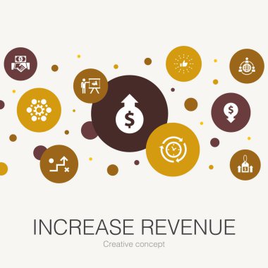 Basit simgelerle gelir döngüsü şablonunu arttır. Fiyatların yükseltilmesi, giderlerin azaltılması, en iyi uygulamalar gibi unsurları içerir