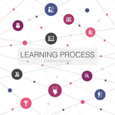 Basit simgelerle modaya uygun ağ şablonu öğrenme süreci. Araştırma, motivasyon, eğitim gibi unsurları içerir